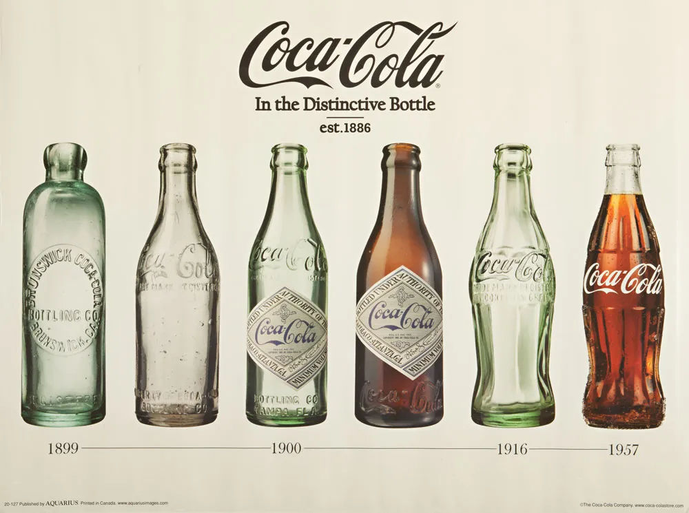 An image showing the evolution of the Coca-Cola Bottle design.
